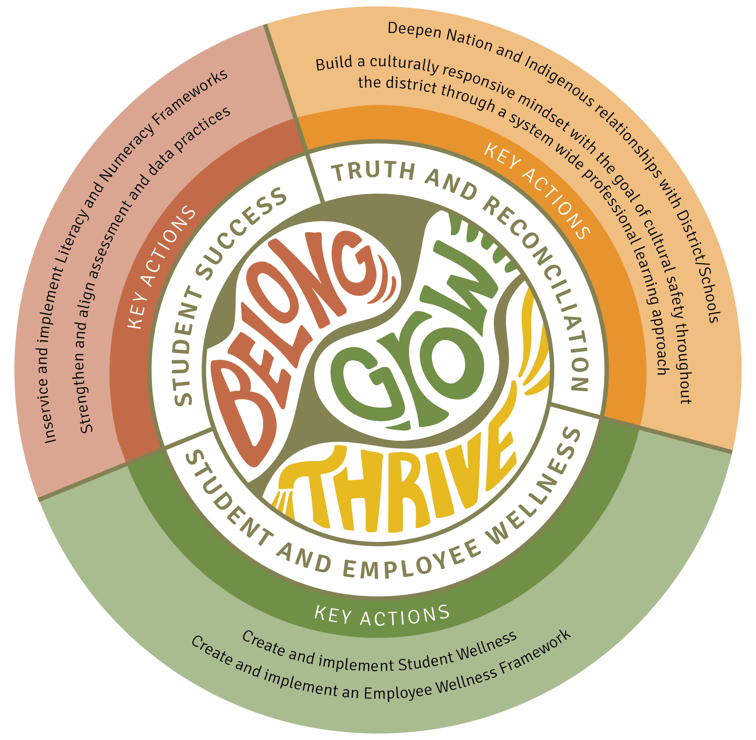 NLPS 2026-2027 budget consultation